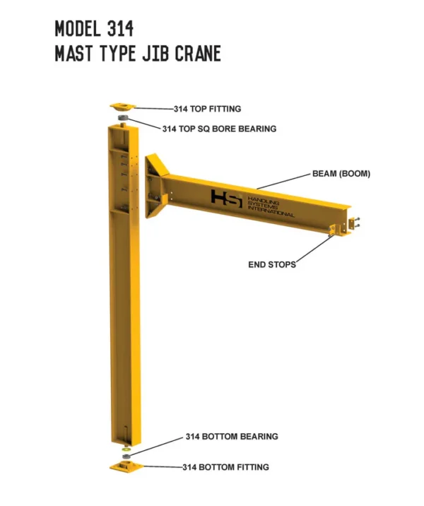 Mast Type Jib Crane Floor Mounted - 1-1/2 Ton (3,000 lbs) - Image 4